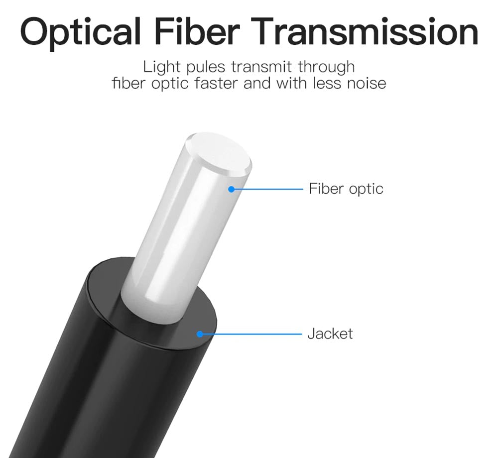 Toslink Optical Fiber Cable Digital Audio Lead