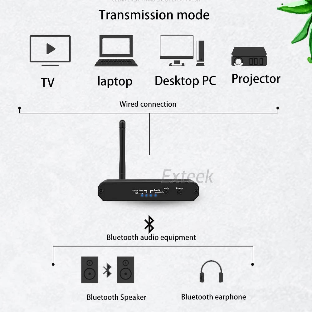 Bluetooth 5.0 Transmitter Receiver Wireless Audio HiFi Music  Long Range