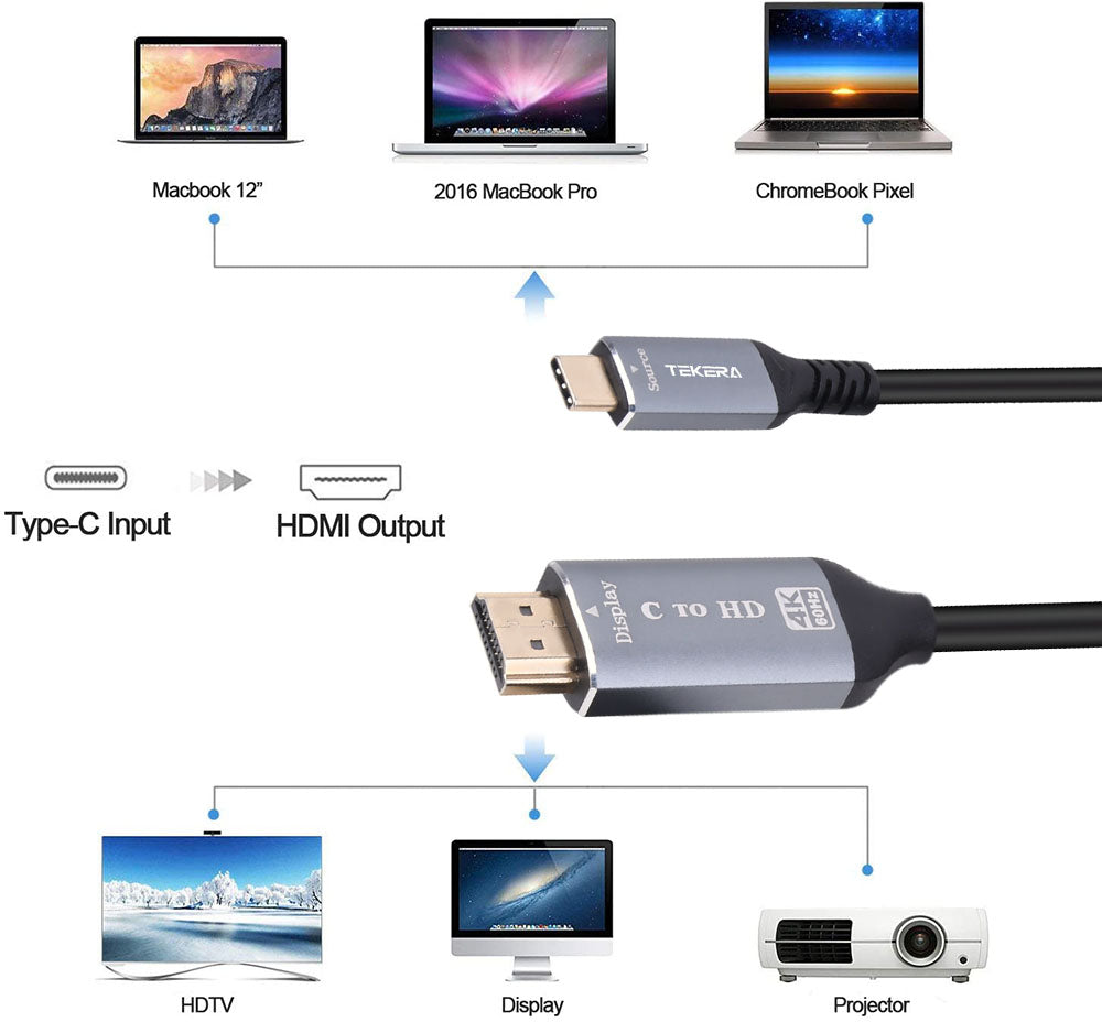 USB C to HDMI Cable USB Type C Male to HDMI Male 4K Cable