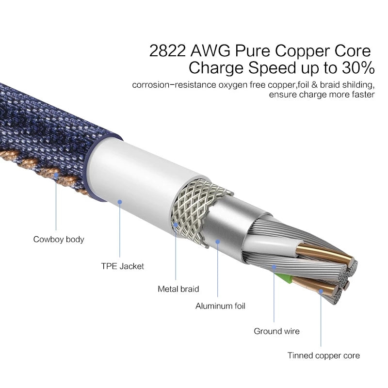 USB Type C Cable, USB C to USB A Charger Fast Charge Cord 2m
