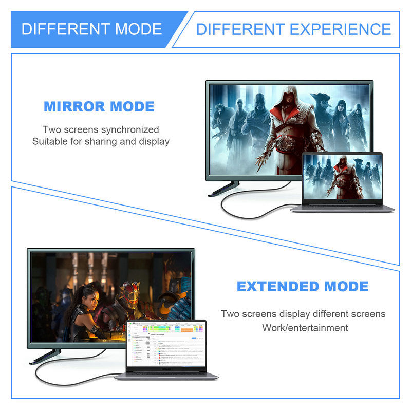 USB-C Type C to Displayport DP 1.4 8K@60Hz Thunderbolt 3 Cable for Monitor 0.2m