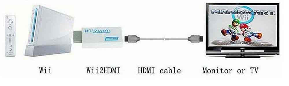 Nintendo Wii to HDMI Adaptor / Converter