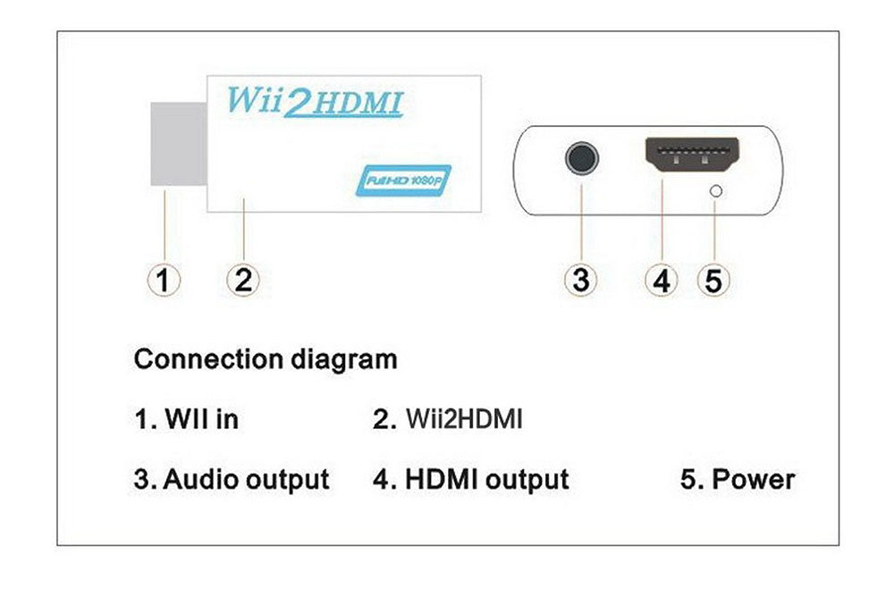 Nintendo Wii to HDMI Adaptor / Converter