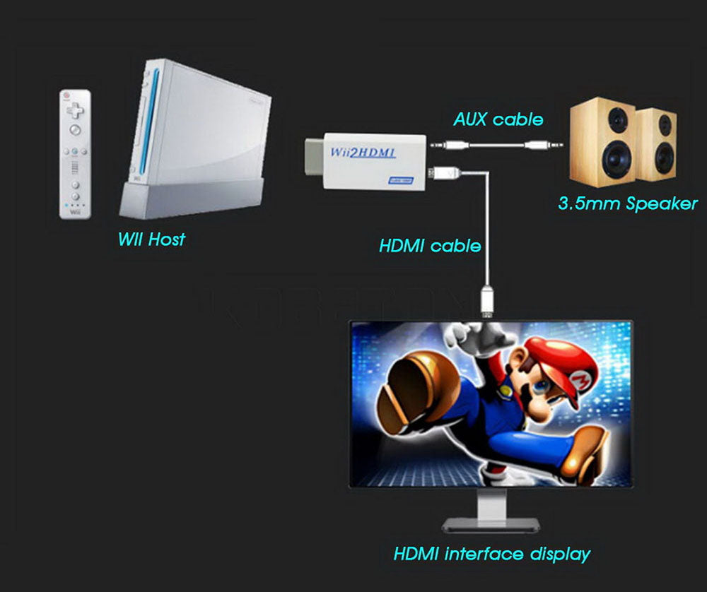 Nintendo Wii to HDMI Adaptor / Converter