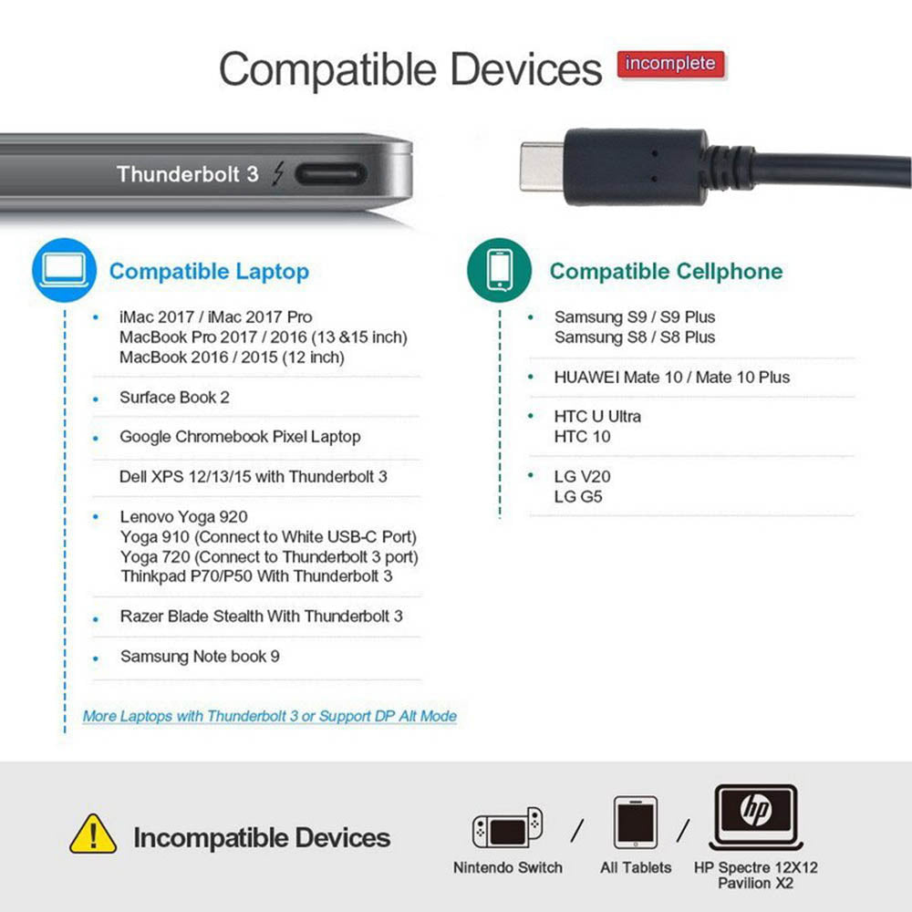 Type C USB 3.1 USB C Male to VGA Female Converter Cable