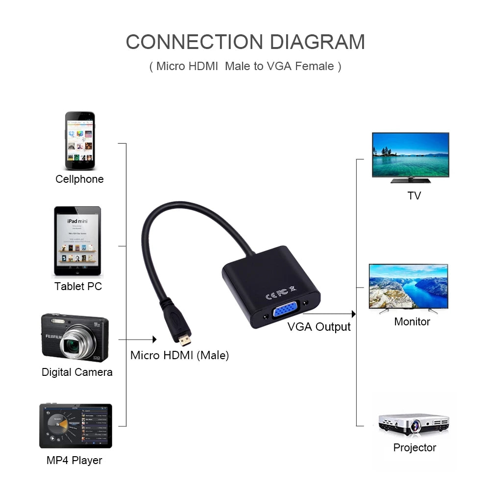 Micro-HDMI to VGA Converter Cable (HDMI Type-D to VGA)