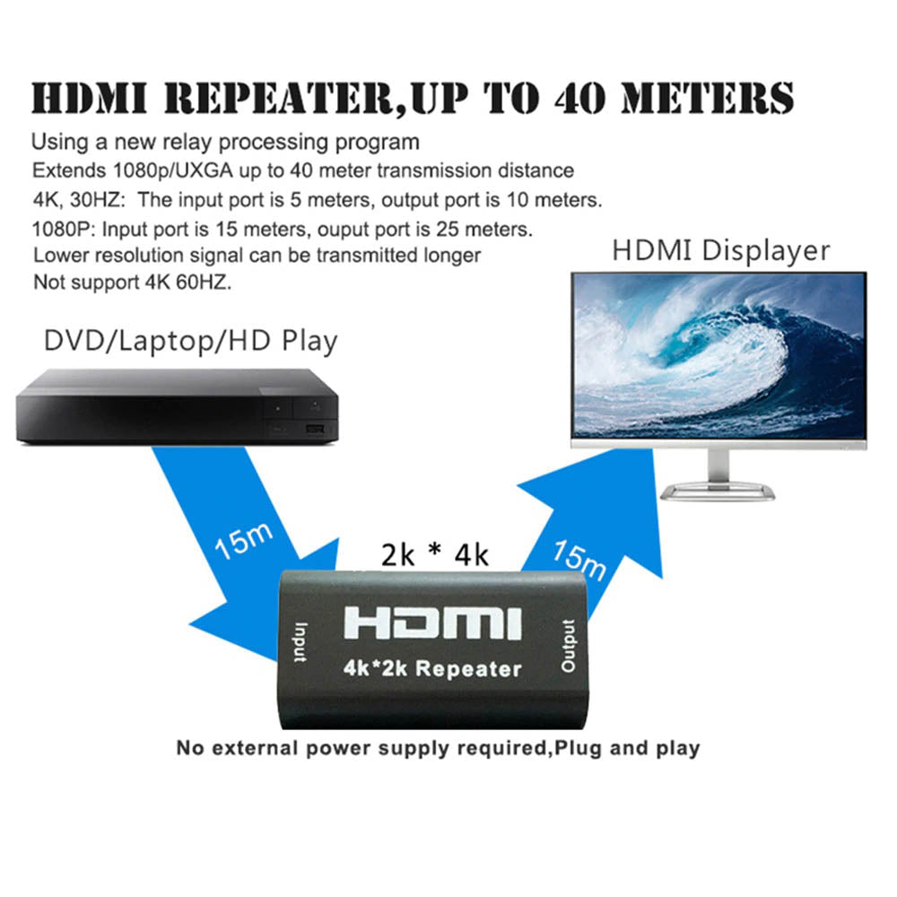 HDMI 4K*2K Repeater Extender Female to Female Signal Booster