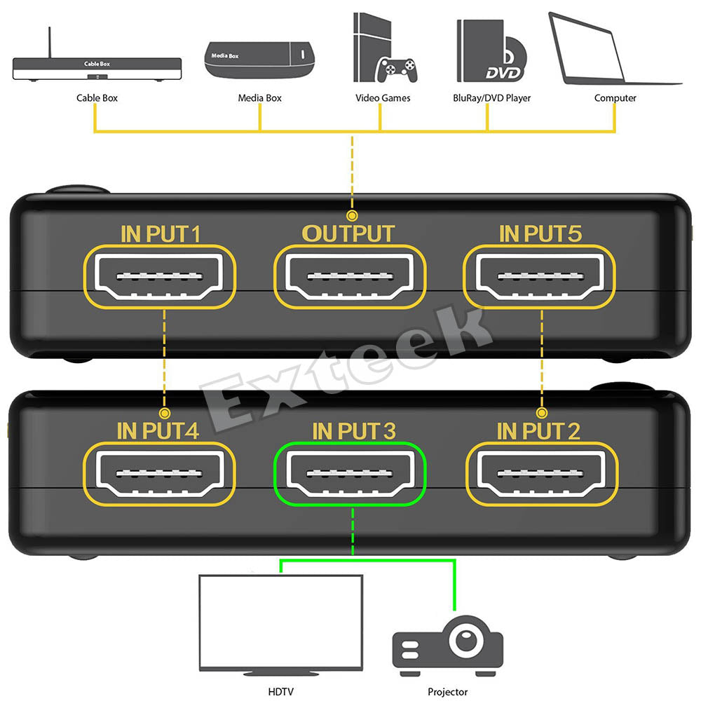 HDMI Switch 5 Way  5 Port IN 1 OUT Remote Control 4K@60hz