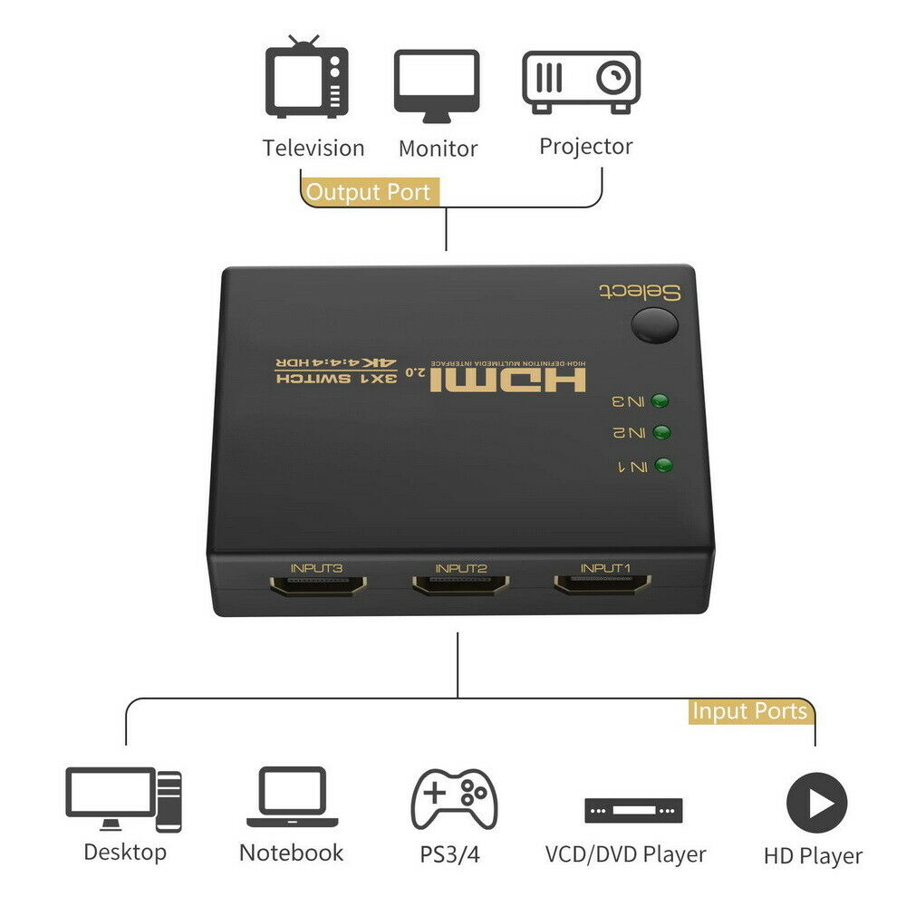 HDMI Switch 3 Way  3 Port IN 1 OUT Remote Control 4K