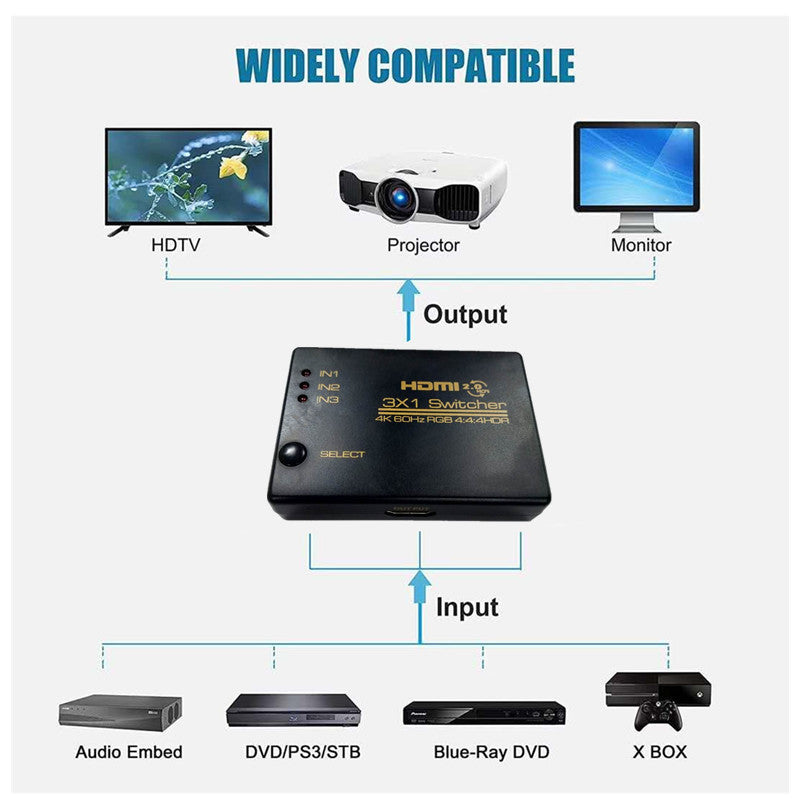 HDMI Switch 3 Way  3 Port IN 1 OUT Remote Control 4K