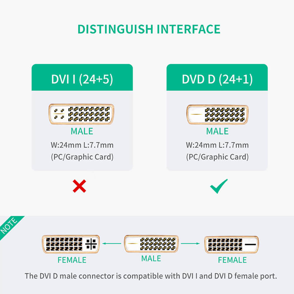 HDMI Female to DVI-D Male Converter PC TV HD HDTV Display Adapter Cable 30CM