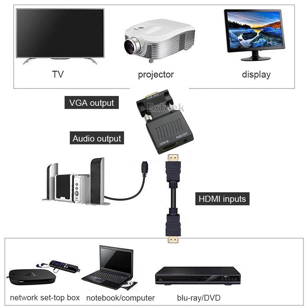 HDMI Female To VGA Male Converter Video Adapter Converter with Audio