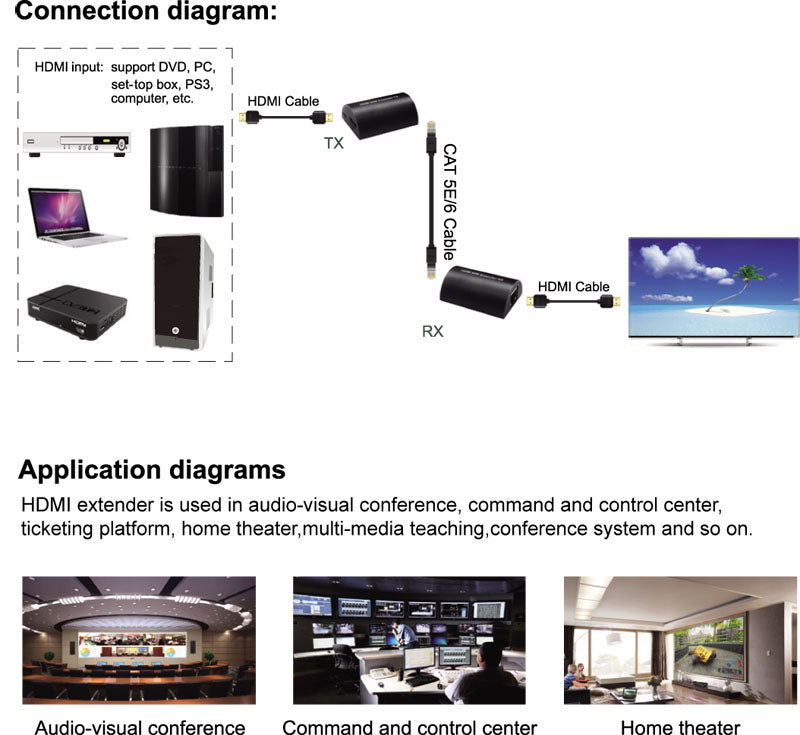 HDMI Extender Over Single CAT6 Network Cable (1080p up to 60m)