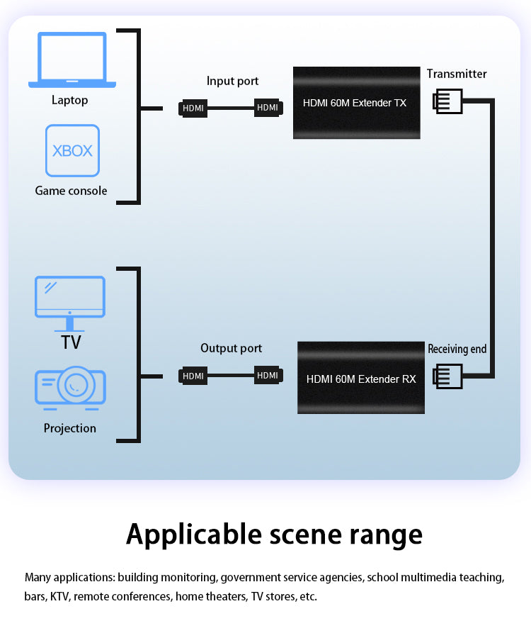 HDMI Extender Over Single CAT6 Network Cable (1080p up to 60m)