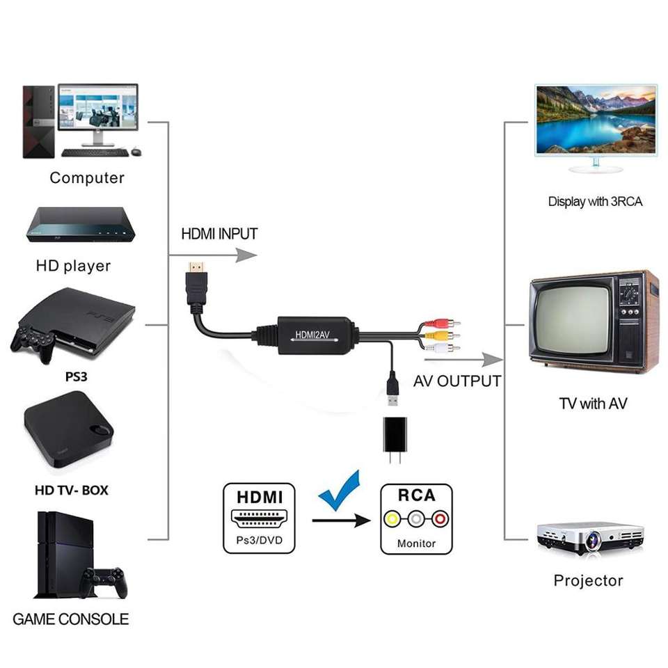 HDMI to 3 RCA Composite AV Converter Cable With Build in Chip