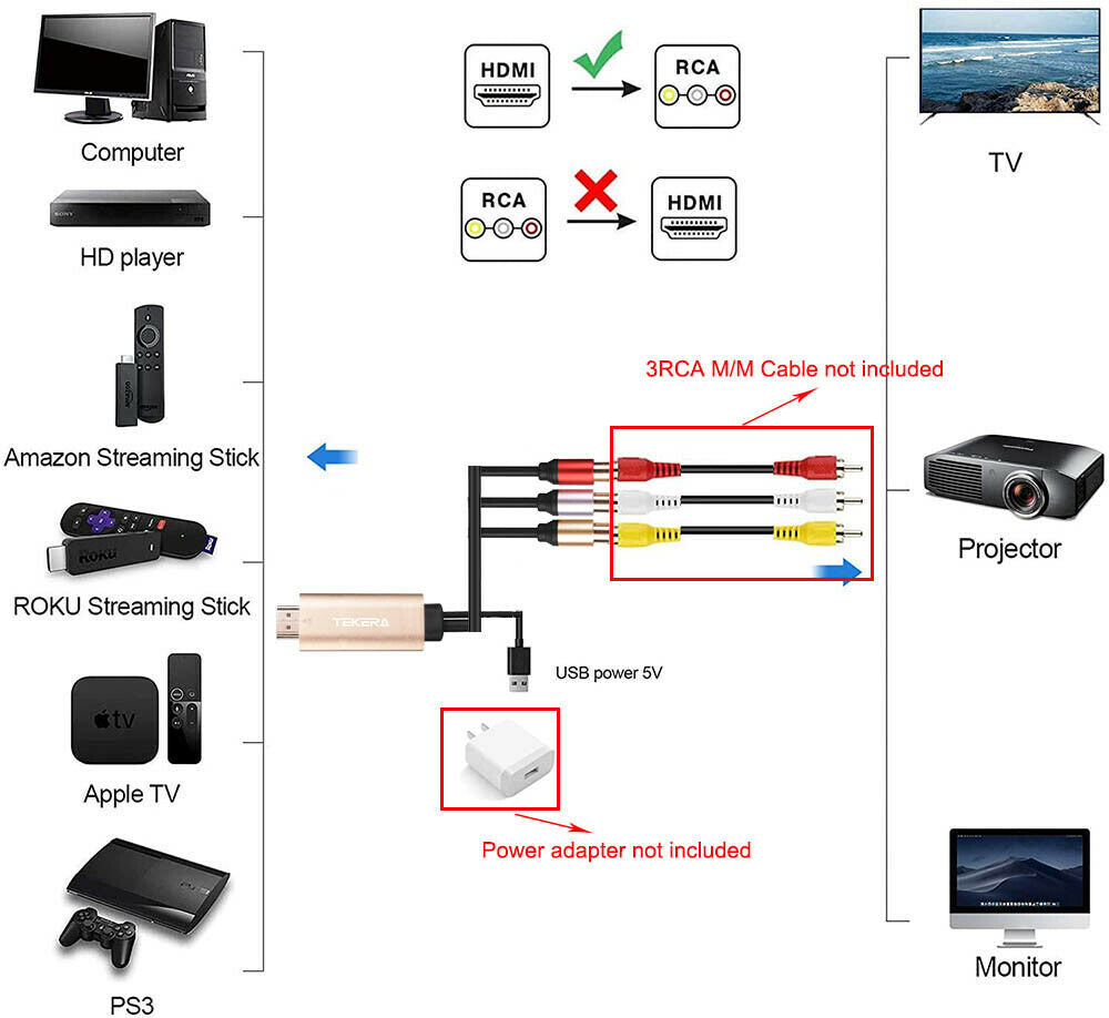 HDMI to RCA Composite AV 3RCA Video Cable Converter Digital to RCA Bulit-in chip