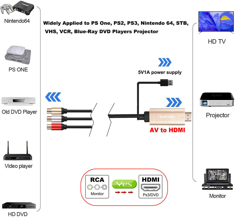 Composite AV CVBS 3RCA to HDMI Video Cable Converter 1080p Upscale Bulit-in chip