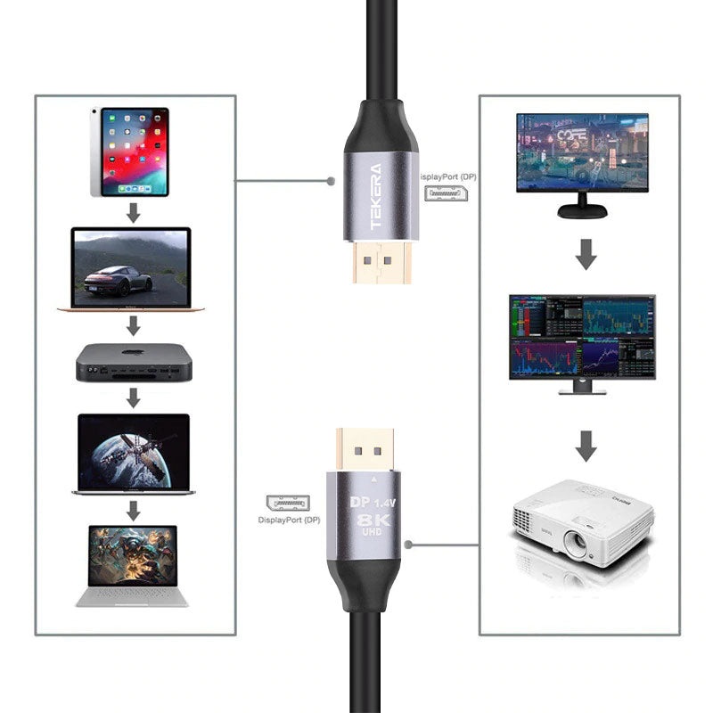 DisplayPort 1.4 Cable (32.4Gbps - 8k@60Hz with HDR)