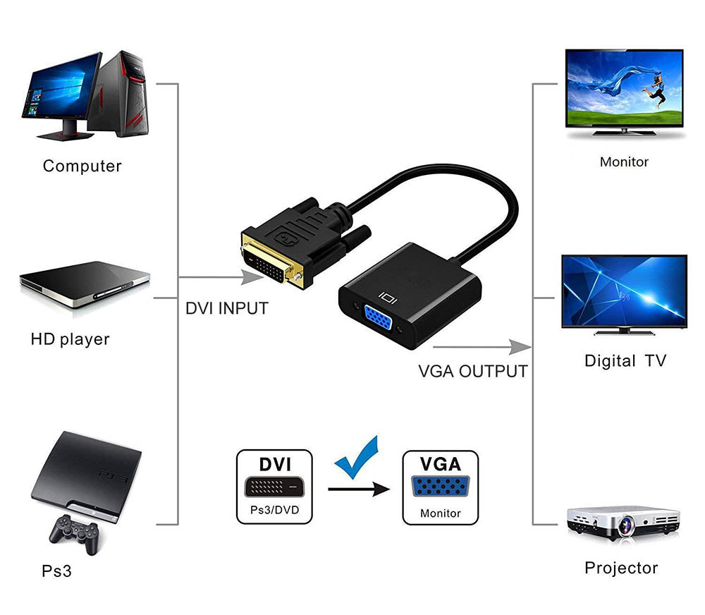 DVI-D 24+1 Pin Male to VGA 15Pin Female Active Cable Adapter Converter