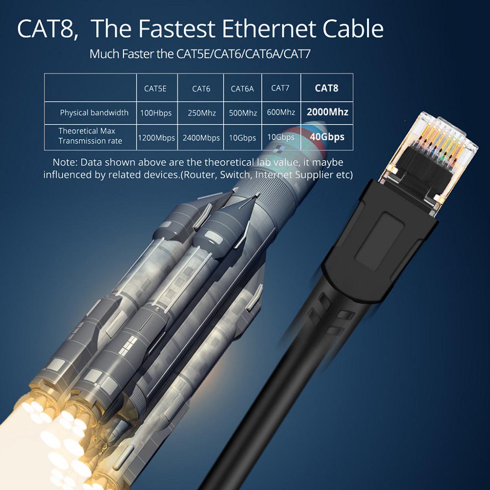 CAT8 Ethernet Cable 40Gbps 2000Mhz Gigabit RJ45 LAN Patch Cord Network