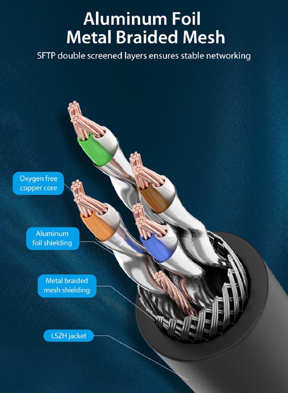 CAT8 Ethernet Cable 40Gbps 2000Mhz Gigabit RJ45 LAN Patch Cord Network