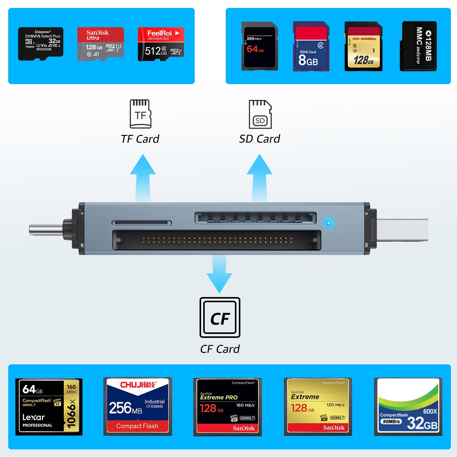 CF/SD/TF Card Reader USB-A and USB C Card Reader Compatible with MacBook Pro/Air,Surface Pro, Samsung Galaxy