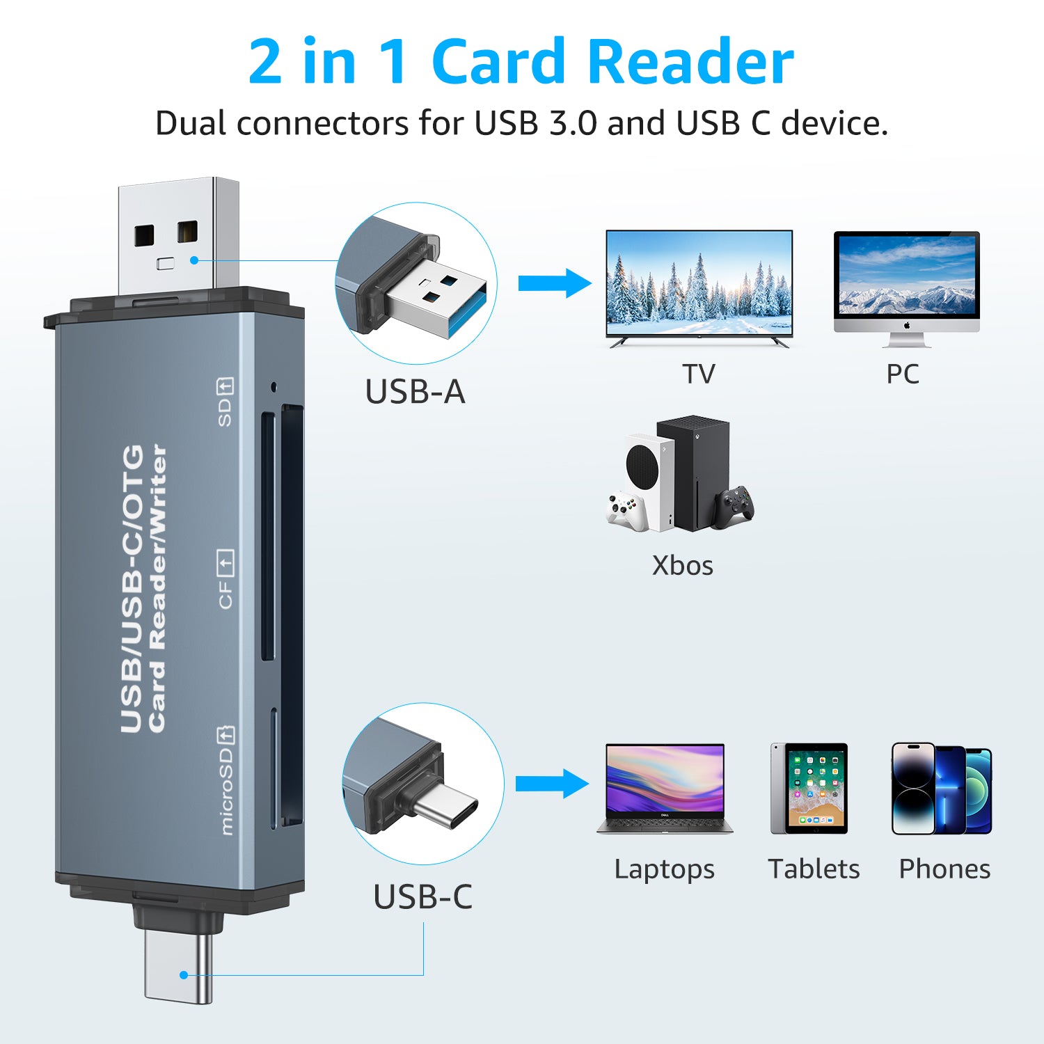 CF/SD/TF Card Reader USB-A and USB C Card Reader Compatible with MacBook Pro/Air,Surface Pro, Samsung Galaxy