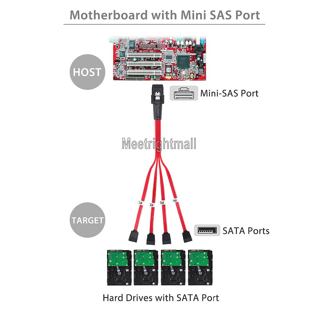 50cm Mini SAS mSAS to 4 SATA 7pin Splitter Cable for HDD Hard Drive