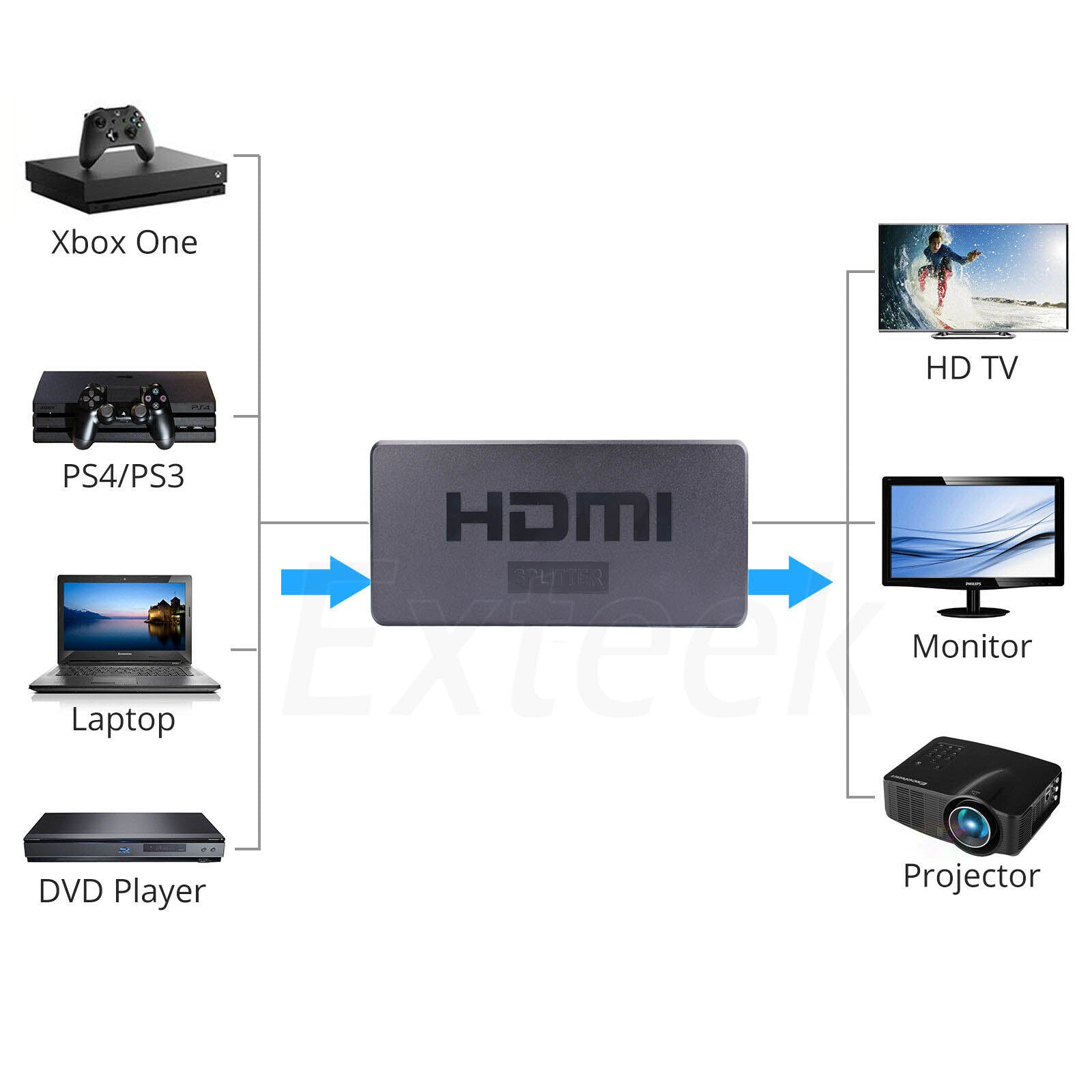 4K Powered 4-Way HDMI Splitter & Extender