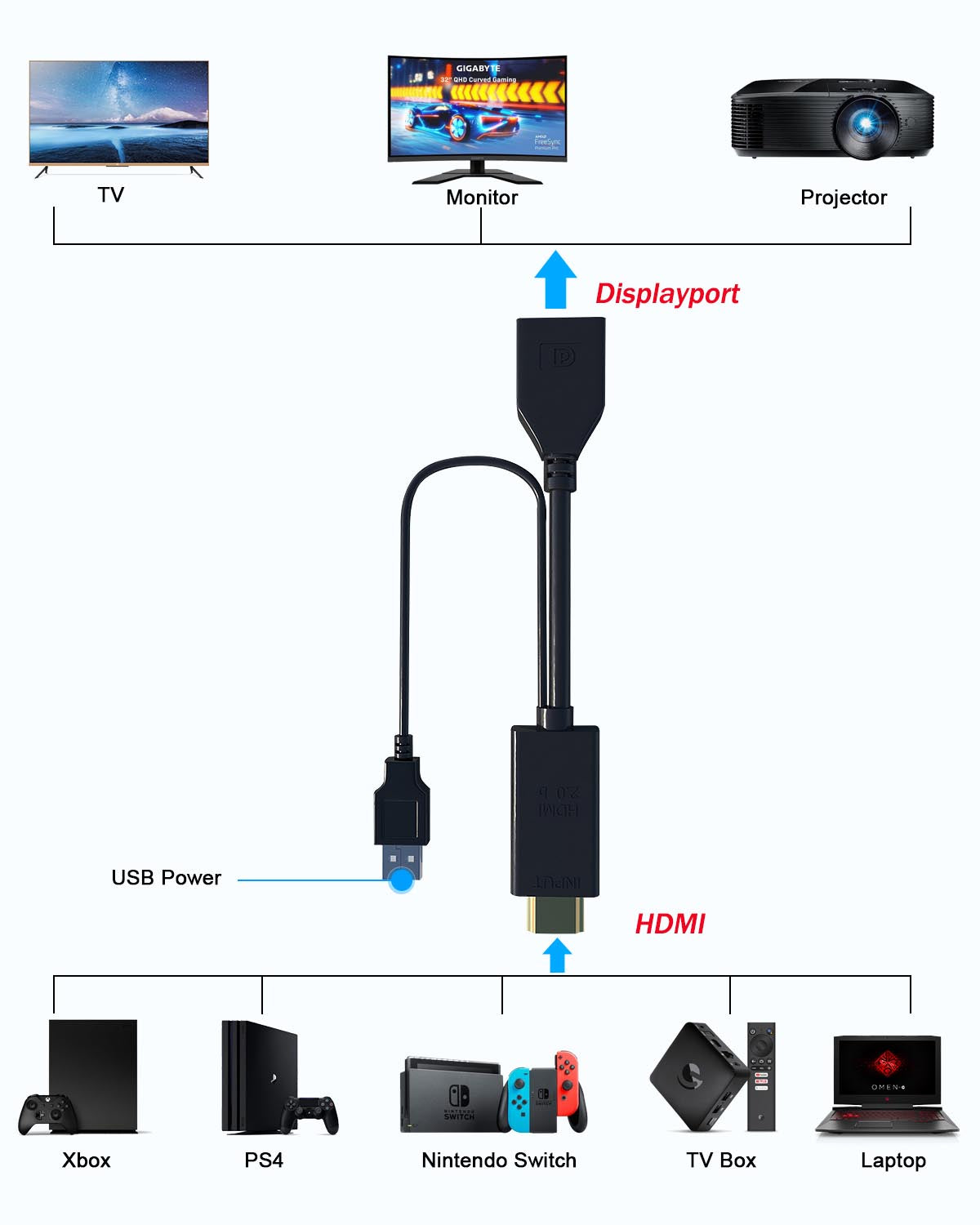 Active HDMI to DisplayPort Converter Cable 4K@60Hz