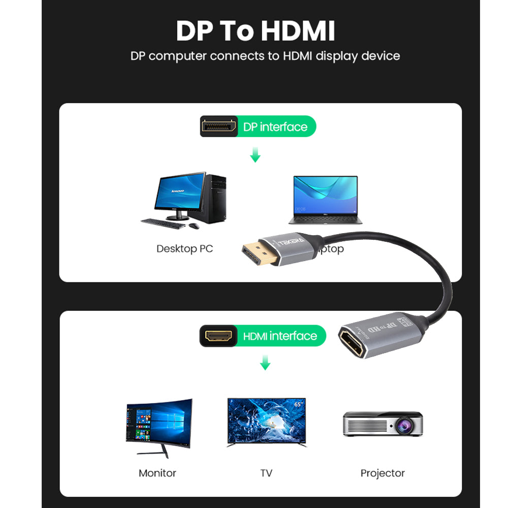 4K@60Hz DisplayPort Display Port DP Male to HDMI Female Adapter Converter Cable