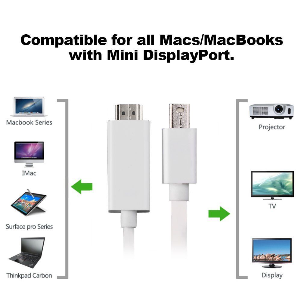 1.8m Mini-DisplayPort to HDMI Cable (Male to Male) - Thunderbolt Socket Compatible