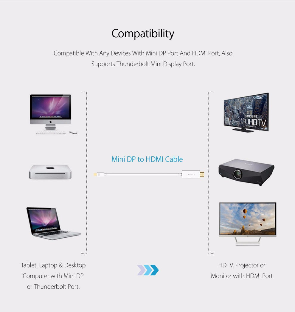 1.8m Mini-DisplayPort to HDMI Cable (Male to Male) - Thunderbolt Socket Compatible