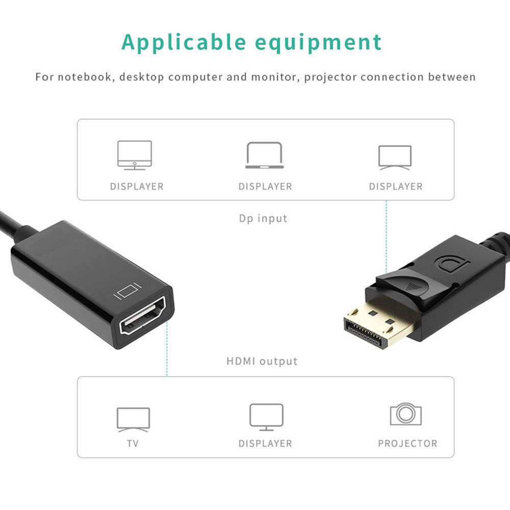 15cm DisplayPort to HDMI Cable Adapter (Male to Female)