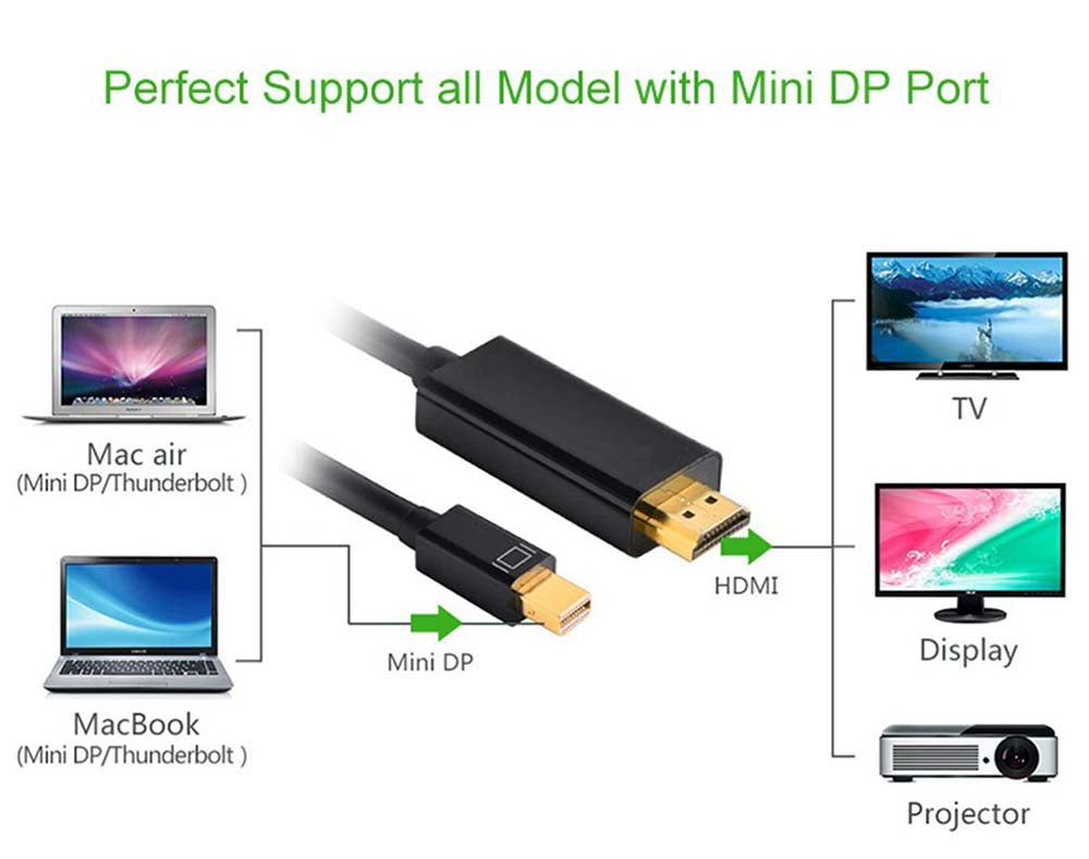 1.8m Mini-DisplayPort to HDMI Cable (Ultra HD 4K Compatible)