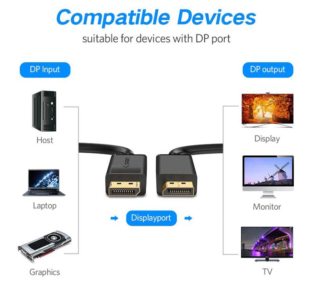 1.8M Displayport to Displayport Cable(Male to Male)