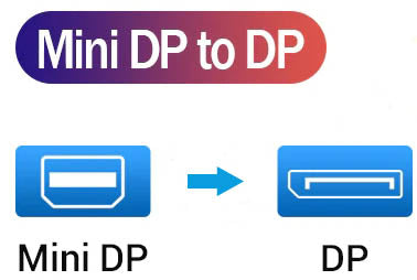 1.8m Mini-DisplayPort to DisplayPort Cable (Male to Male) -Ultra HD 4K Compatible