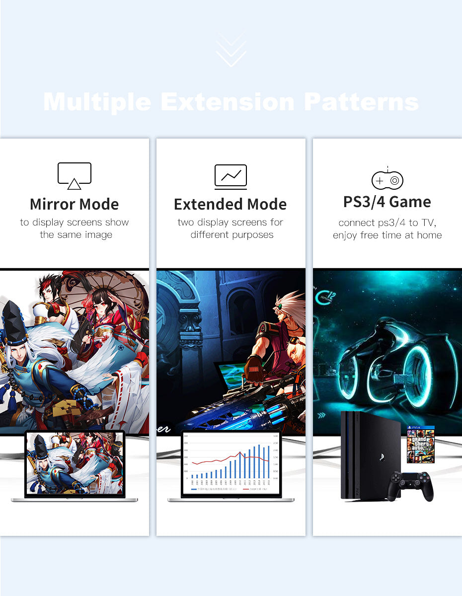 Mini HDMI Adapter Mini HDMI Male to HDMI Female 4K@60Hz Cable