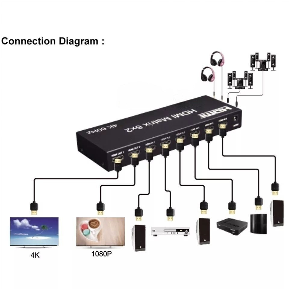 4K@60hz HDMI 2.0 Matrix 6x2 Switch Splitter with Optical SPDIF Toslink remote 3D