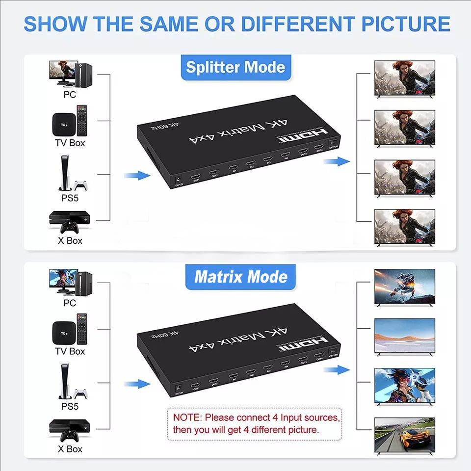 4K@60Hz HDMI2.0 Matrix 4x4 Switcher Splitter 4 in 4 Out with RS232 Control and 18Gbps 3D