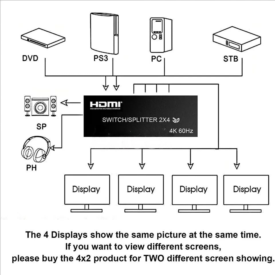 3D 4K@60Hz HDMI 2.0 Matrix Audio Splitter Switcher 2 in 4 Out with Remote Control