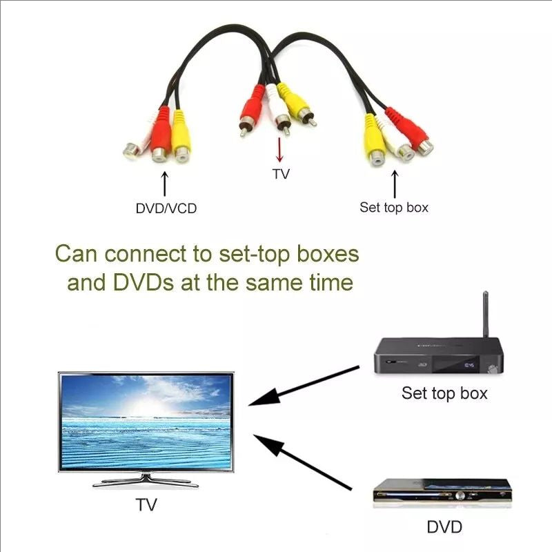 3RCA Male Jack to 6 RCA Female Plug Splitter Audio Video AV TV DVD Adapter Cable